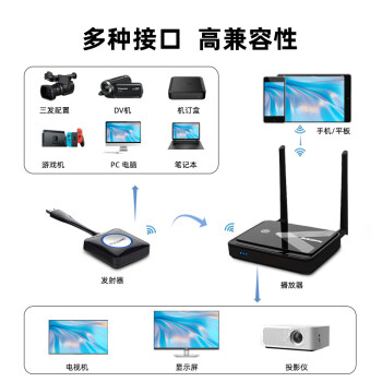 宝疆（BOEGAM）无线投屏器hdmi线高清传输同屏办公家用苹果安卓手机电脑接电视投影仪RS001 Type-C套装