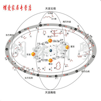 一部予約！】 即決アンティーク、天文暦学書、中国星座、星座早見盤