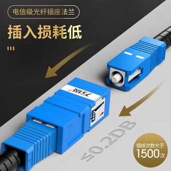 万级（WANJEED）网线光纤插座面板 超六类万兆网络光纤插座二位双口移动光纤SC接口面板套装 1-41516白色