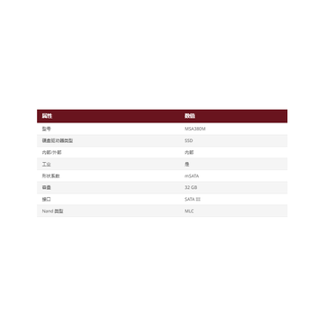 Transcend 32 GB固态硬盘 SSD, SATA III接口, 工业用, mSATA, MLC, TS32GMSA380M 1个一包