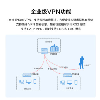 华三（H3C）8口POE路由器AC一体机 企业级VPN路由器网关控制器 8个POE口/双WAN口/带机250 ER3208G3-P-E