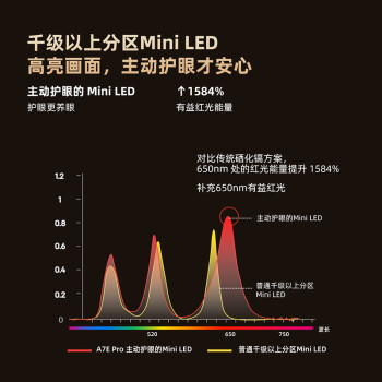 创维壁纸电视85A7E Pro 85英寸 超薄壁画 miniled 艺术电视机80-100寸以旧换新家电政府补贴一级能效