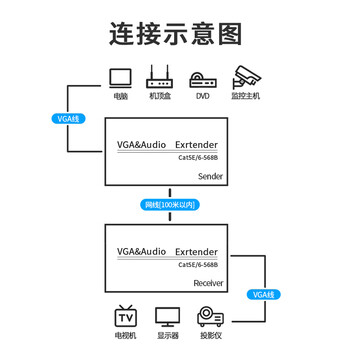 也仁 VGA延长器 VGA转RJ45网口转换器 高清视频网线网络传输信号放大器 VGA网络延长器100米 也仁 VGA延长器 VGA转RJ45网口转换器 高清视频网线网络传输信号放大器 VGA网络延长器100米