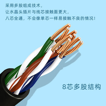 荣威胜 超六类室外网线CAT6类工程家用户外防水防晒成品网线80米电脑监控网络跳线连接线 黑色 RWS-CPWX-LL