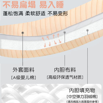 艾薇A类睡觉抱枕床上等身长条抱枕儿童陪睡玩偶成人侧睡夹腿枕100萌兔