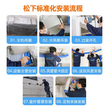 松下（Panasonic）吊顶新风系统 家用中央新风机除颗粒物过滤PM2.5全热交换器空气净化换风机FY-RZ18DP1