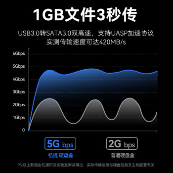 忆捷（EAGET）硬盘底座2.5/3.5英寸笔记本台式SATA串口SSD固态移动机械双盘位外置外接硬盘盒子拷贝机DE100