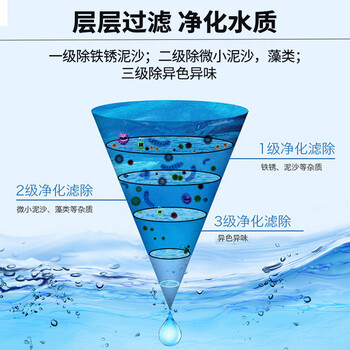 九阳(Joyoung)JYW-T03 1机4芯套装前置净水器水龙头台式净水机家用厨房过滤器自来水可视化可清洗滤芯 九阳(Joyoung)JYW-T03 1机4芯套装前置净水器水龙头台式净水机家用厨房过滤器自来水可视化可清洗滤芯