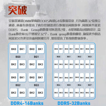 金百达（KINGBANK）64GB(32GBX2)套装 DDR5 6400 台式机内存条海力士A-die颗粒 白刃RGB灯条 C32 Deepseek硬件