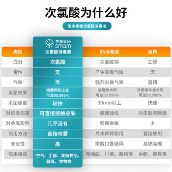 生命奥秘次氯酸消毒液500ml*2瓶宠物环境猫犬杀菌专用喷雾家庭清洁