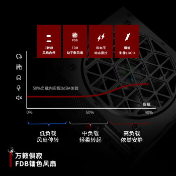 首席玩家（1st player）NGDP铂金 1300W ATX3.1电源（MES ID/压纹线/ATX3.0&3.1双规范/FDB风扇/支持5090/双12V2X6）