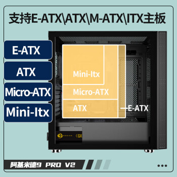 长城（Great Wall）阿基米德9 PRO灰色电脑机箱（360水冷位/磁吸玻璃翻门/0.8mm厚侧板/5硬盘位/10风扇位/4090显卡）