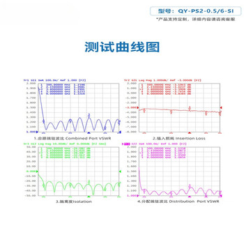 言象 （功分器0.5-6GHz（升级款））一分二 WIFI/5.8/2.4G 射频同轴功率分配器单位：个