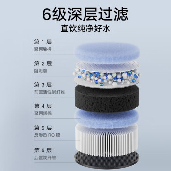 米家小米（MI）米家   台式净饮机 乐享版 RO滤芯