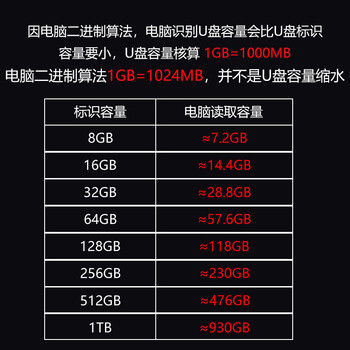 联想（Lenovo）64GB USB3.2 U盘 SX1速芯系列银色 金属耐用 商务办公必备