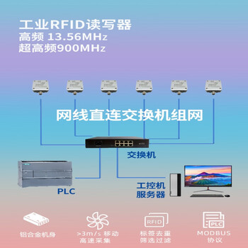 刚沃 （YX670-RS485 [超高频RFID] 串口协议 ）工业超高频rfid读写器无源射频载码体识别单位：个