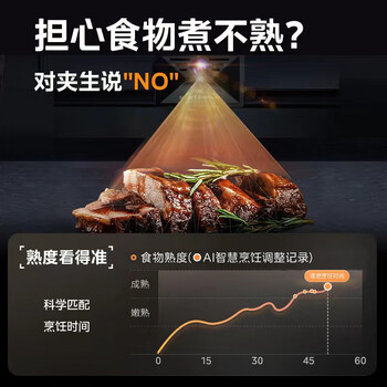 美的蒸烤箱ps2020和2001(美的SV5蒸烤箱确实很垃圾吗)