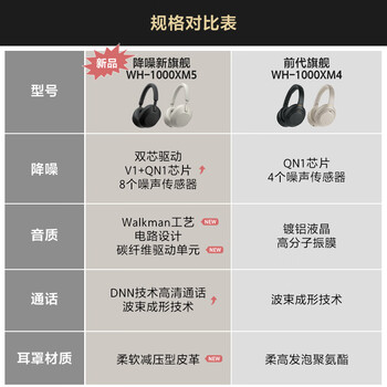 索尼（SONY）WH-1000XM4无线智能降噪头戴蓝牙耳机蓝牙5.0（1000XM3升级款）黑色 出游搭子 礼物