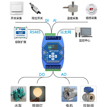 米向 【4DI+2AI+2DO】 带屏显 4-20ma模拟量采集模块多路开关量RS485以太网ModBus通讯远程io