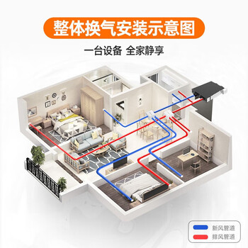 松下（Panasonic）吊顶新风系统 家用中央新风机除颗粒物过滤PM2.5全热交换器空气净化换风机FY-RZ18DP1