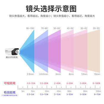 dahua大华600万智能网络摄像机户外商用定焦监控POE供电双光夜视摄像头HFW2643M-A-IL2-6mm