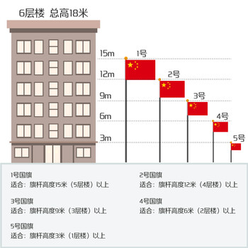 优和（UHOO）2号国旗五星红旗 160*240cm 中国国旗 纳米防水防晒学校户外商场室外道旗国庆节 1面旗帜6192