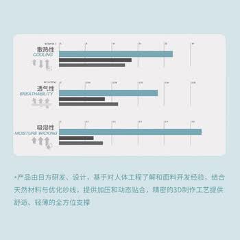 美津浓（MIZUNO）护踝运动男女透气护脚踝运动扭伤篮球护脚腕足球019-M黑色单只