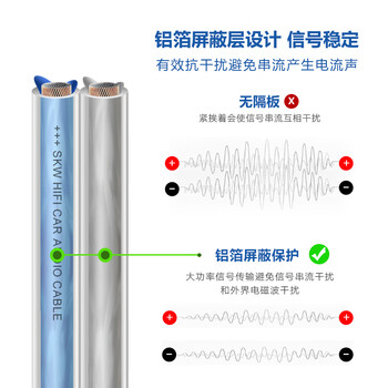 SKW 发烧级 246芯 无氧铜镀银音箱线 音频线 抗干扰 家庭影院工程汽车改装功放环绕音响线 ZQ02-10米