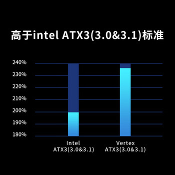 海韵（SEASONIC）1000W 白金VERTEX峰睿ATX3电源 支持5090/9070