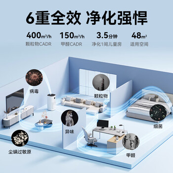 华为(HUAWEI)智选720智能空气净化器3i 专业除甲醛病毒除菌宠物猫毛除烟味 除过敏源 KJ400F-C400i【节日优选】 华为(HUAWEI)智选720智能空气净化器3i 专业除甲醛病毒除菌宠物猫毛除烟味 除过敏源 KJ400F-C400i【节日优选】