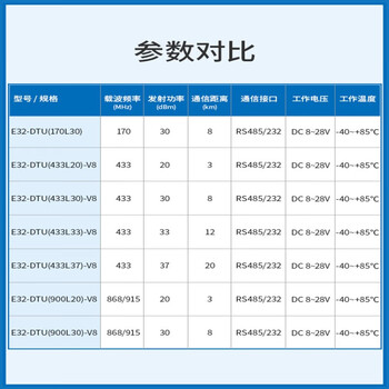 缘巧（2A电源（适配电源））SX1278射频模块lora 无线通讯电台 通信终端RS485 232单位：个