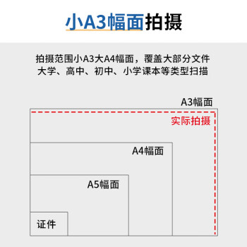 汉王（Hanvon）HW1510AF视频展台扫描仪高拍仪1500万高清像素小A3教学网课录制书法绘画教学 HDMI可连投影 