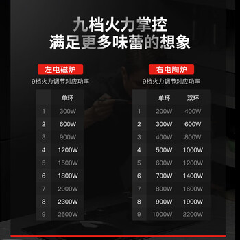 硕高嵌入式双灶电磁炉电陶炉凹面大功率3500w双头电磁灶家用节能左平右凹不挑锅旋钮调节OG001-4