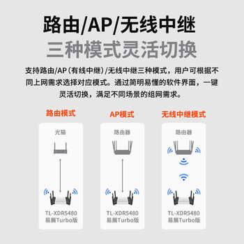 普联（TP-LINK）飞流5480 WiFi6游戏路由 AX5400双频千兆无线路由器 Mesh组网易展Turbo版 2.5G自定义端口 XDR5480