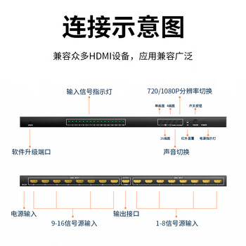 毕亚兹 HDMI分割器十六进一出16进1出分屏器电脑视频分屏器监控同步拼接器三十二画面合成共享显示器