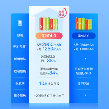 京东京造 碱性彩虹电池 5号7号24节混合装 超性能环保无铅汞 适用血压计/指纹锁/遥控器/体脂称/儿童玩具