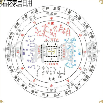 一部予約！】 即決アンティーク、天文暦学書、中国星座、星座早見盤