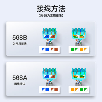 山泽网络网口面板 六类千兆网线免打模块面板插座套装 86型加厚  一位电脑面板+六类模块套装 SZ-MBT05