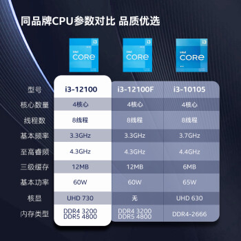 英特尔(Intel) i3-12100 酷睿12代 处理器 4核8线程 单核睿频至高可达4.3Ghz 12M三级缓存 盒装CPU