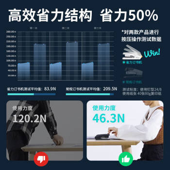 得力(deli)40页省力订书机/订书器 防卡钉功能 弹出式钉道 办公用品 白色