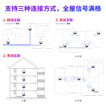 普联（TP-LINK） 双千兆路由器 易展mesh分布路由 1900M家用无线 六信号放大器 5G双频 WDR7661千兆易展 IPv6