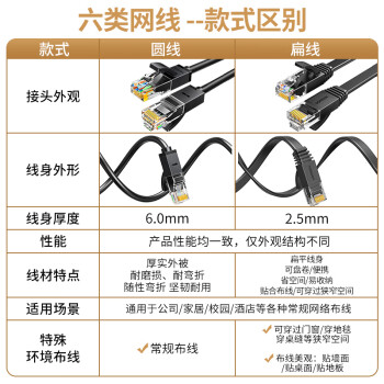 绿联（UGREEN）六类网线 千兆网络宽带线 CAT6类家用电脑监控扁平网线 8芯双绞成品跳线 50米 黑色80102