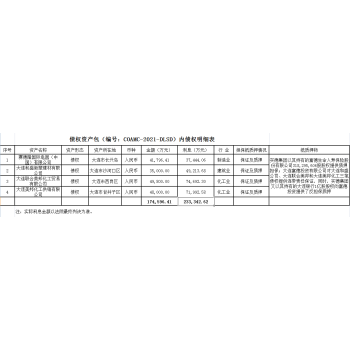 中国东方资产管理股份有限公司辽宁省分公司债权资产包COAMC-2021-DLSD的招商公告