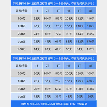 海康威视（HIKVISION）希捷监控硬盘8TB机械硬盘监控设备套装配件录像机专用硬盘