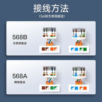 山泽 网络模块 六类千兆【免打线】金50u加厚非屏蔽工程级镀RJ45水晶头母座电脑网口插座面板连接头 MDK650