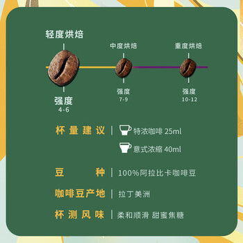 星巴克(Starbucks)胶囊咖啡 轻度烘焙黑咖啡5.3g*10颗 适配Nespresso胶囊机 星巴克(Starbucks)胶囊咖啡 轻度烘焙黑咖啡5.3g*10颗 适配Nespresso胶囊机