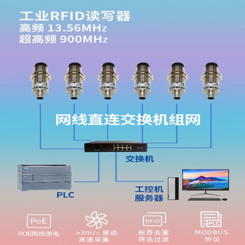 冠兆（ YZ853-RJ45 [超高频RFID] TCP/IP协议 ）工业高频读写器modbus工位读卡
