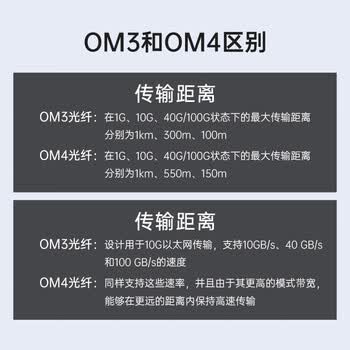 SK-LINK 光纤跳线 LC-LC万兆多模OM4电信级双芯光纤线1米 LZSH低烟无卤 SK-TX100GMM-2LCLC1M