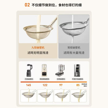 九阳最新款家用轻音全自动免滤豆浆机1.75L五谷杂粮3-5人用流食榨汁辅食机降噪破壁机P306