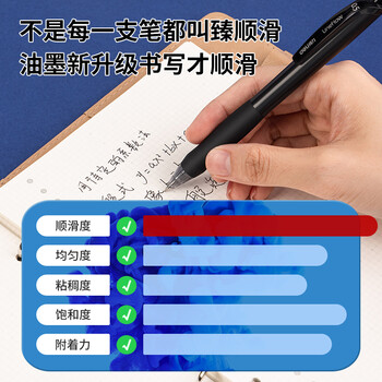 得力（deli）臻顺滑按动办公中性笔签字笔水笔0.5mm子弹头 黑色12支/盒S60